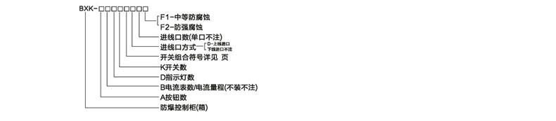 防爆控制箱型号说明